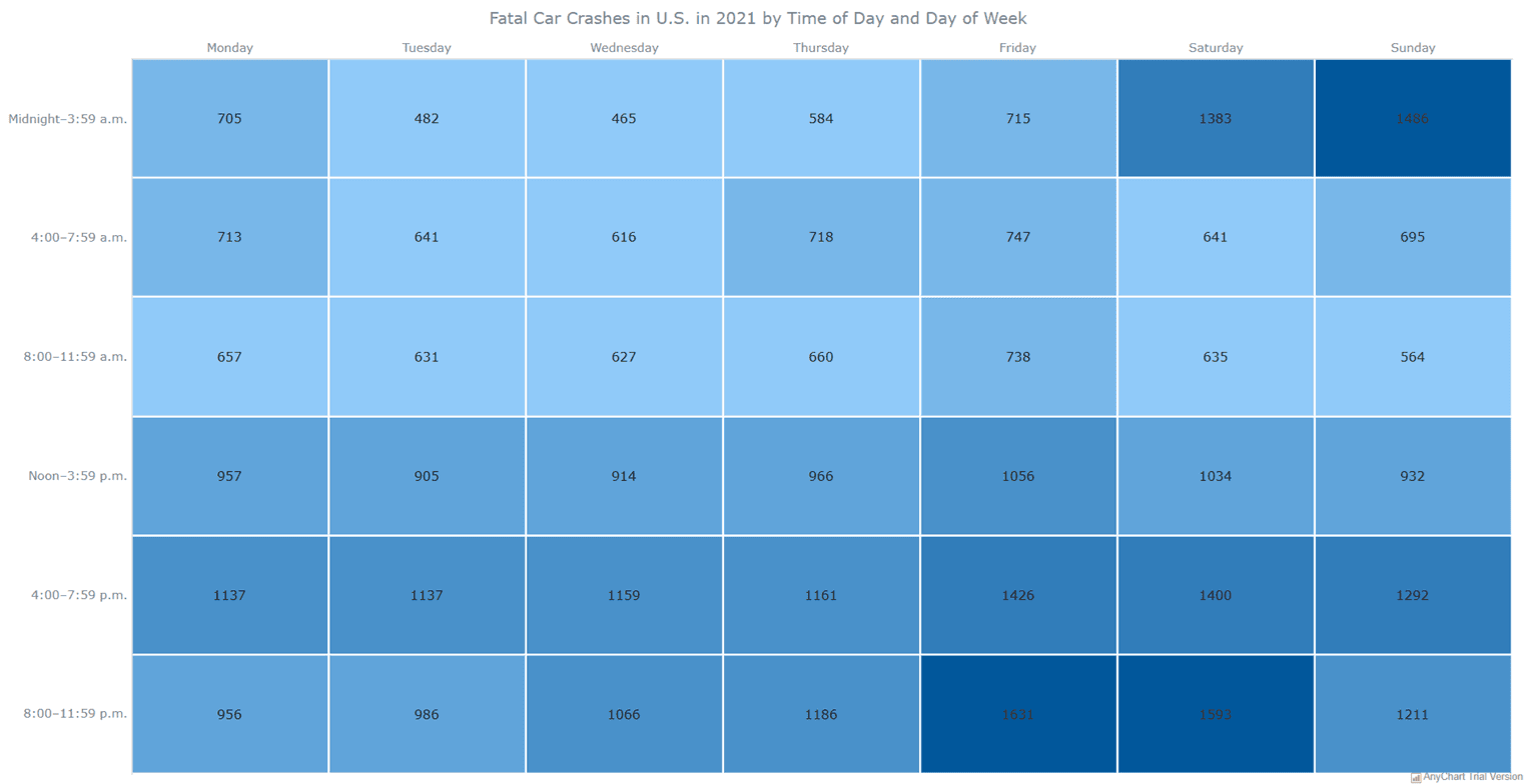 Interactive Heatmap Dashboard